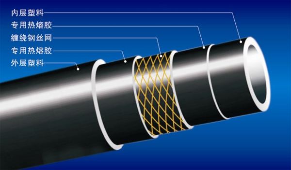 帶有鋼絲網(wǎng)骨架的pe管有什么好處？